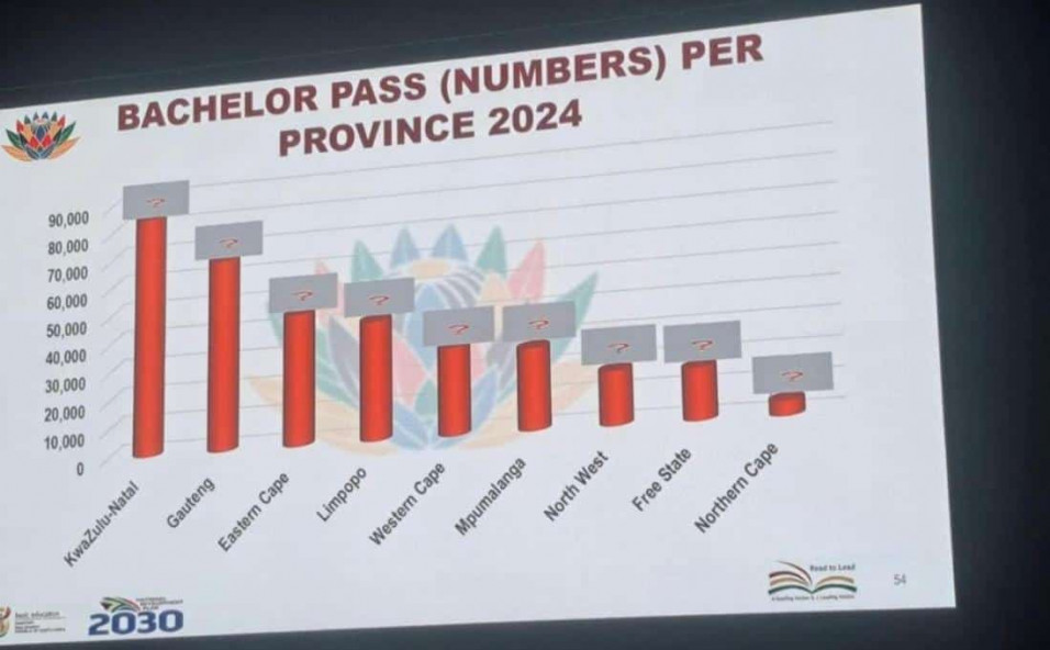 Eastern Cape achieved a pass rate of 84.98% and comes in at number 8 with a 3.6% increase from 2023
